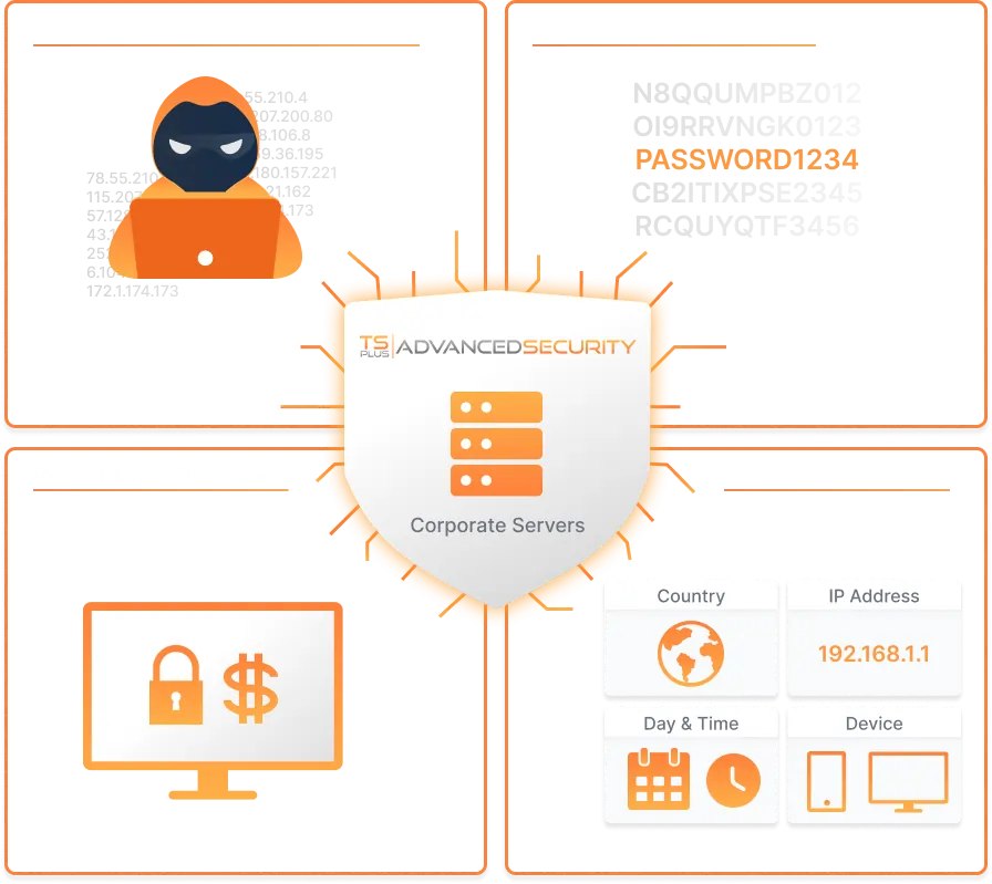 tsplus remote access global architecture